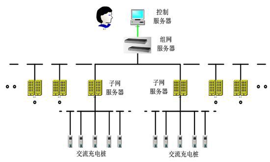 小區(qū)充電站在充電時(shí)要如何控制過(guò)充行為？